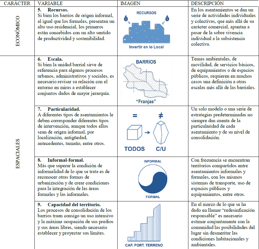 Variables de estudio continuaci&oacute;n.